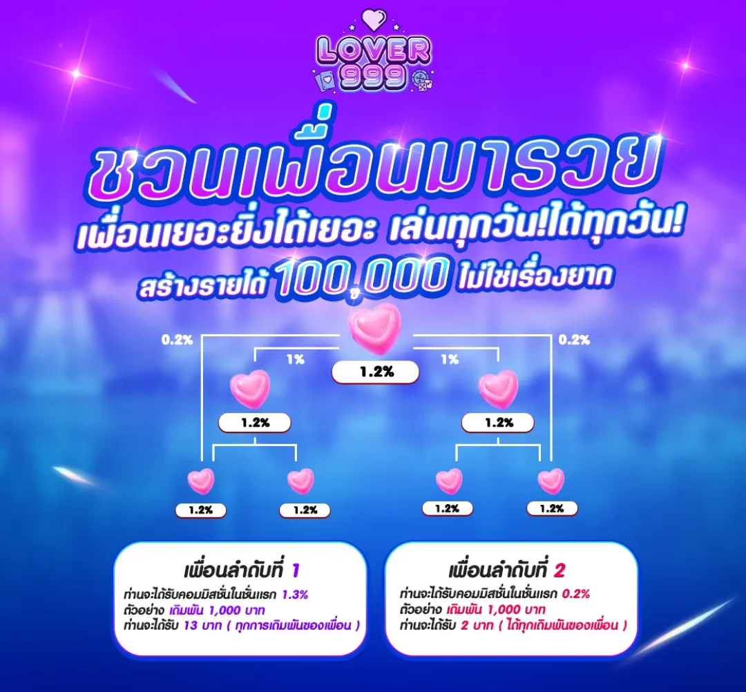 ชวนเพื่อนมารวย by lover999